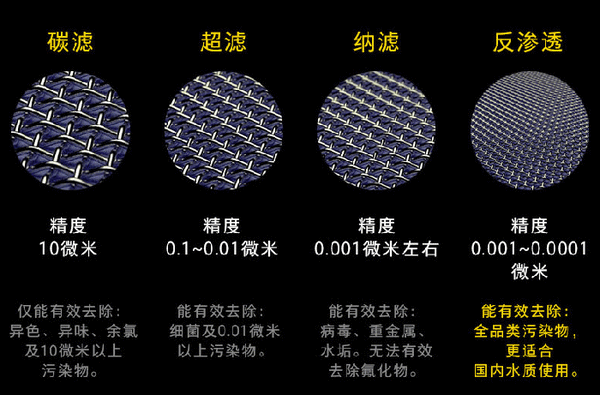 家庭生活中需不需要安装净水器? 家庭生活中需不需要安装净水器?